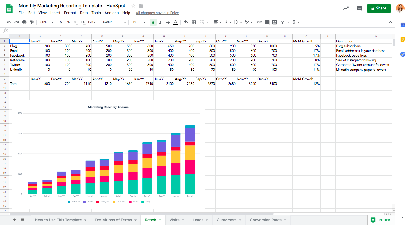 monthly-marketing-reporting-templates-free-download